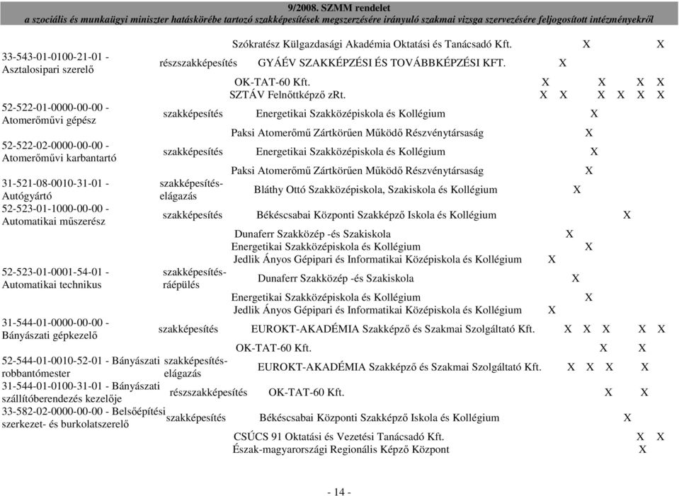 részszakképesítés GYÁÉV SZAKKÉPZÉSI ÉS TOVÁBBKÉPZÉSI KFT. OK-TAT-60 Kft. SZTÁV Felnıttképzı zrt.