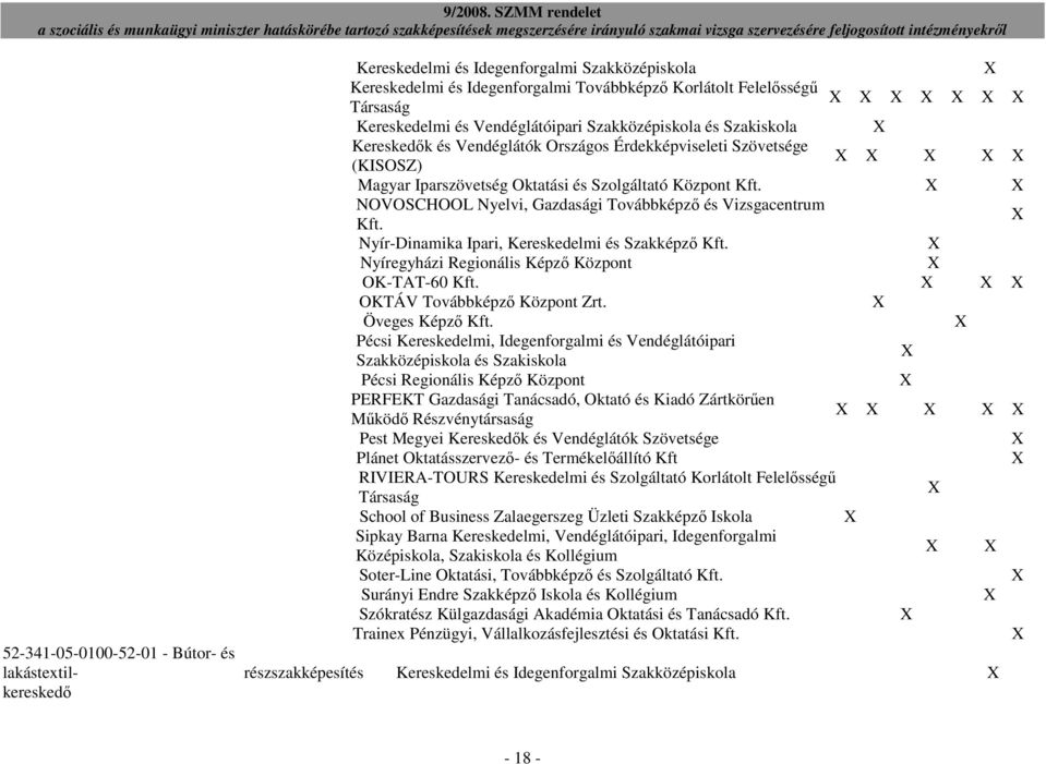 Nyír-Dinamika Ipari, Kereskedelmi és Szakképzı Kft. Nyíregyházi Regionális Képzı Központ OK-TAT-60 Kft. OKTÁV Továbbképzı Központ Zrt. Öveges Képzı Kft.