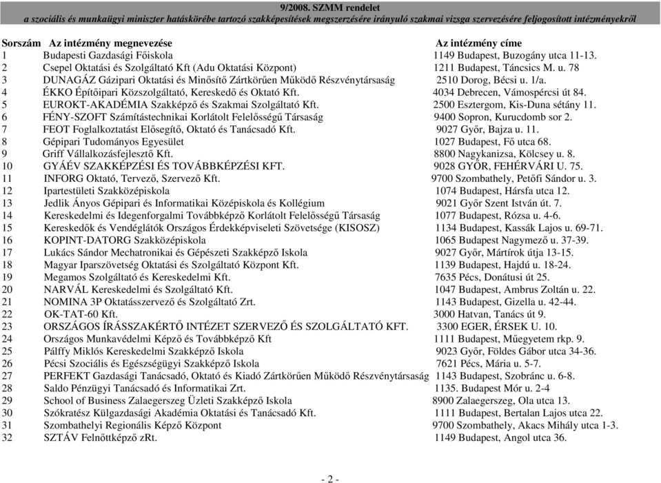 4 ÉKKO Építıipari Közszolgáltató, Kereskedı és Oktató Kft. 4034 Debrecen, Vámospércsi út 84. 5 EUROKT-AKADÉMIA Szakképzı és Szakmai Szolgáltató Kft. 2500 Esztergom, Kis-Duna sétány 11.