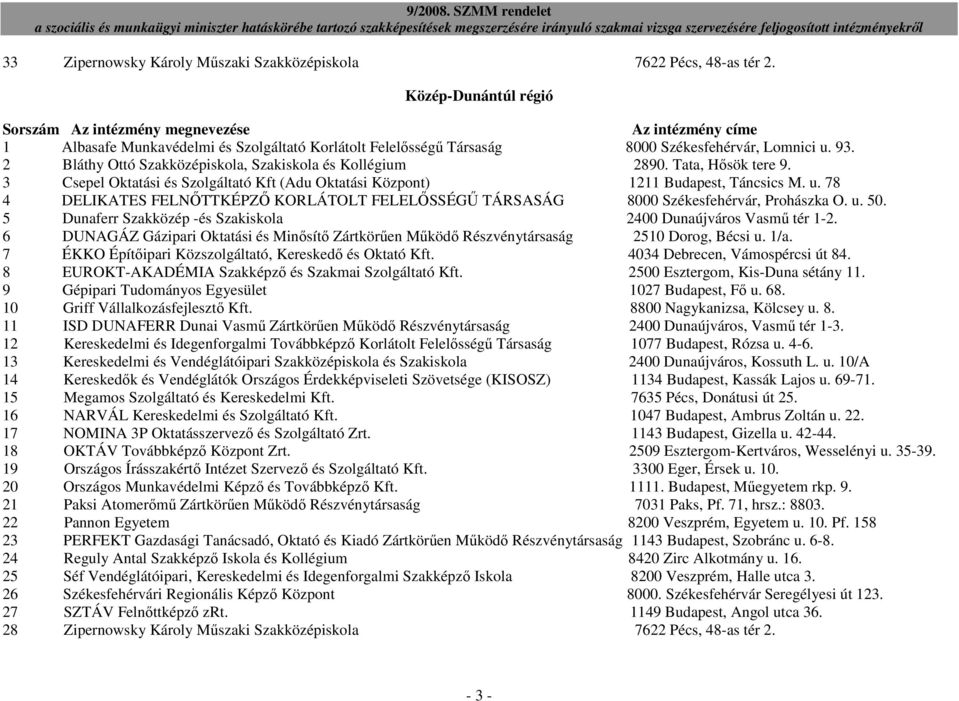 2 Bláthy Ottó Szakközépiskola, Szakiskola és Kollégium 2890. Tata, Hısök tere 9. 3 Csepel Oktatási és Szolgáltató Kft (Adu Oktatási Központ) 1211 Budapest, Táncsics M. u.