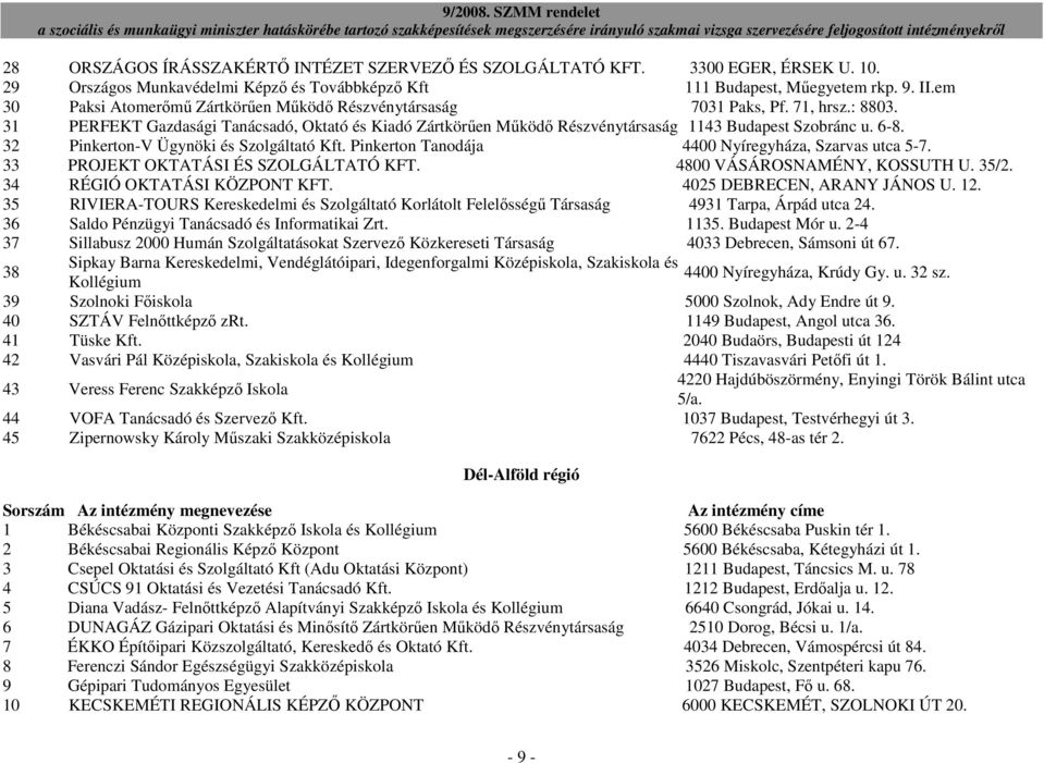 6-8. 32 Pinkerton-V Ügynöki és Szolgáltató Kft. Pinkerton Tanodája 4400 Nyíregyháza, Szarvas utca 5-7. 33 PROJEKT OKTATÁSI ÉS SZOLGÁLTATÓ KFT. 4800 VÁSÁROSNAMÉNY, KOSSUTH U. 35/2.