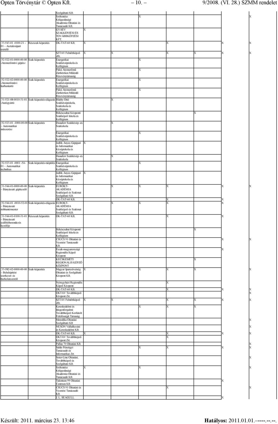 Automatikai műszerész 52-523-01-0001 -54-01 Automatikai technikus 31-544-01-0000-00-00 Bányászati gépkezelő 52-544-01-0010-52-01 Bányászati robbantómester 31-544-01-0100-31-01 Bányászati