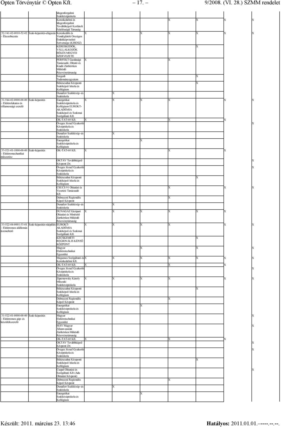 alállomás üzemeltető 31-522-01-0000-00-00 Elektromos gép- és készülékszerelő -elágazás Kereskedők és Vendéglátók Országos Érdekképviseleti Szövetsége (KISOSZ) KERESKEDŐK, VÁLLALKOZÓK BÉKÉS MEGYEI