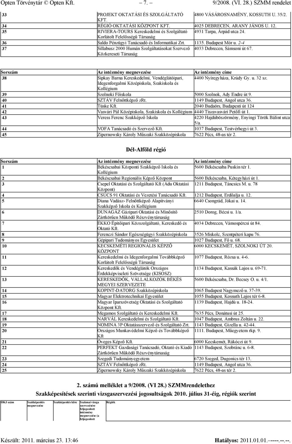 2-4 37 Sillabusz 2000 Humán Szolgáltatásokat Szervező Közkereseti 4033 Debrecen, Sámsoni út 67. Sorszám Az intézmény megnevezése Az intézmény címe 38 4400 Nyíregyháza, Krúdy Gy. u. 32 sz.