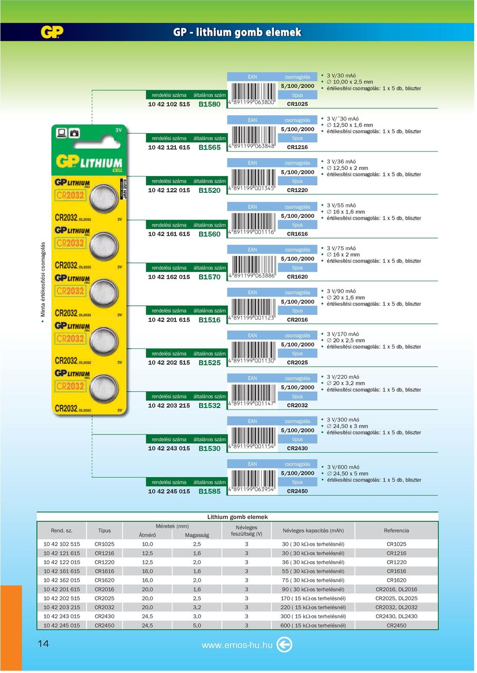 42 202 515 B1525 CR2025 5/100/2000 rendelési száma 10 42 203 215 B1532 CR2032 5/100/2000 rendelési száma 10 42 243 015 B1530 CR2430 5/100/2000 rendelési száma 10 42 245 015 B1585 CR2450 3 V/30 maó