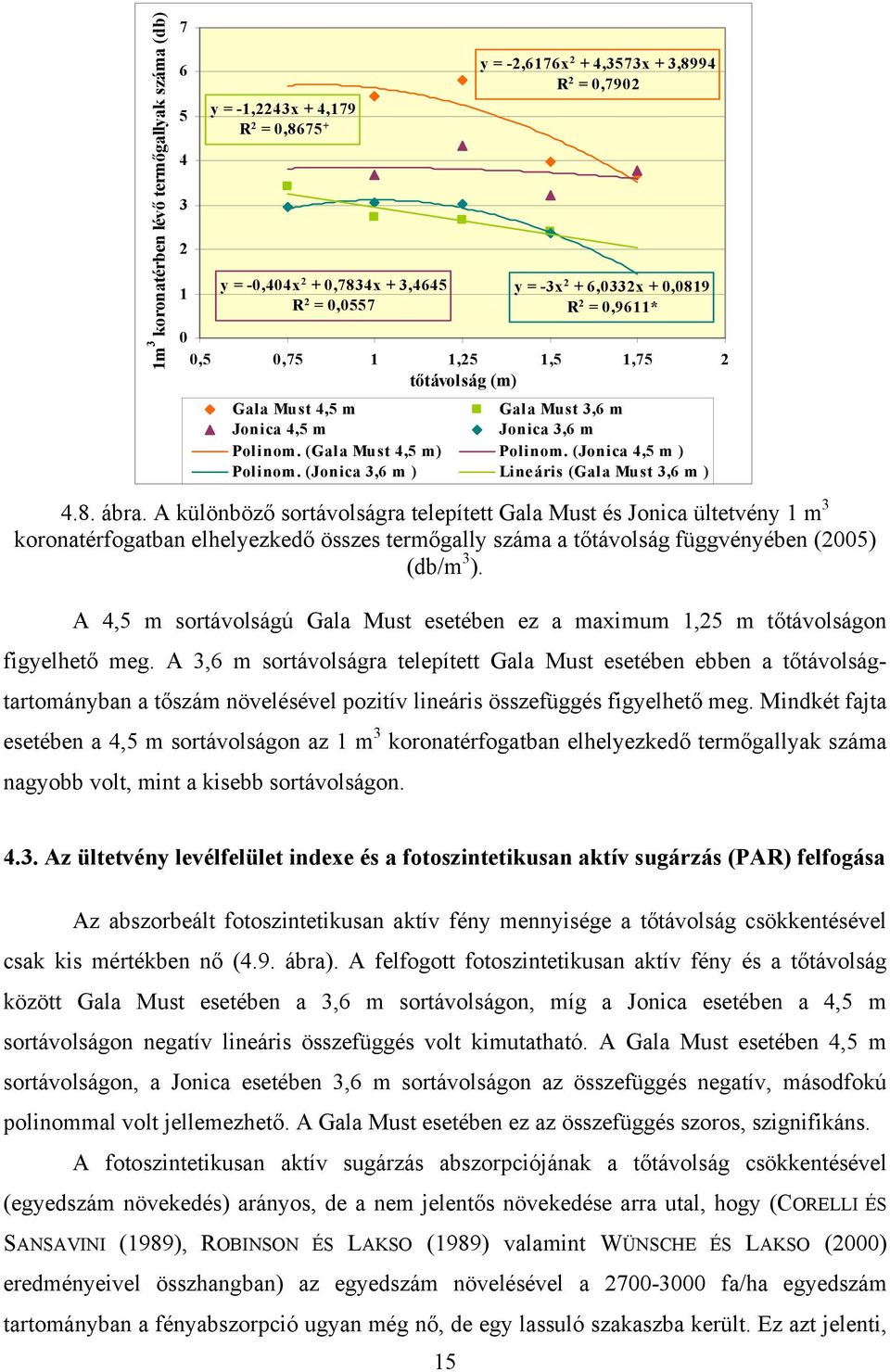 (Jonica 3,6 m ) Lineáris (Gala Must 3,6 m ) 4.8. ábra.