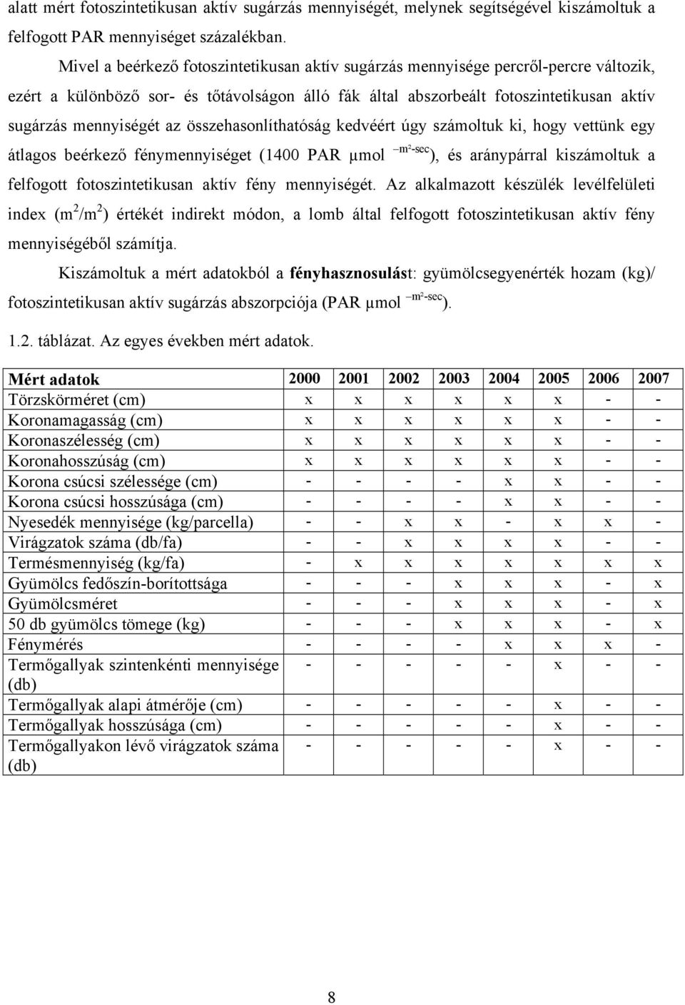 összehasonlíthatóság kedvéért úgy számoltuk ki, hogy vettünk egy átlagos beérkező fénymennyiséget (1400 PAR µmol m²-sec ), és aránypárral kiszámoltuk a felfogott fotoszintetikusan aktív fény