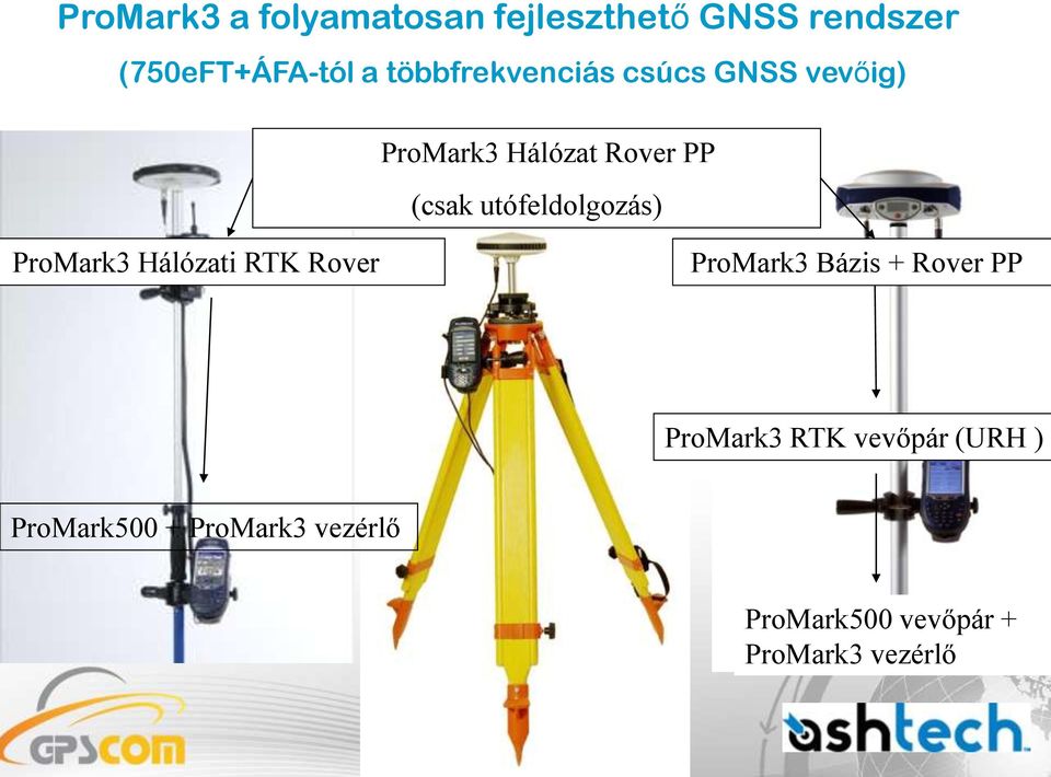 utófeldolgozás) ProMark3 Hálózati RTK Rover ProMark3 Bázis + Rover PP