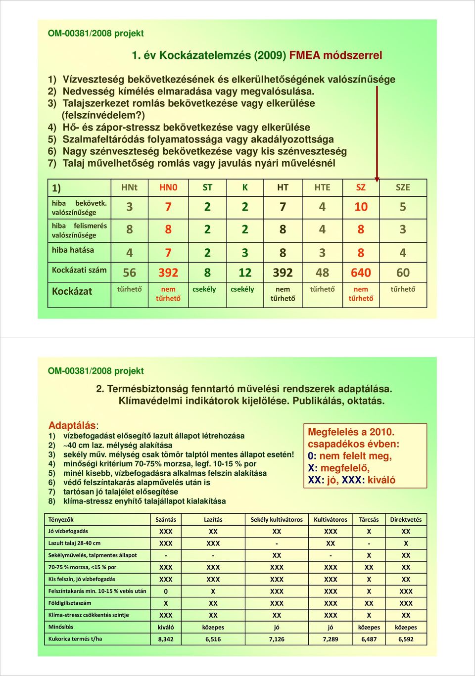 ) 4) Hő- és zápor-stressz bekövetkezése vagy elkerülése 5) Szalmafeltáródás folyamatossága vagy akadályozottsága 6) Nagy szénveszteség bekövetkezése vagy kis szénveszteség 7) Talaj művelhetőség