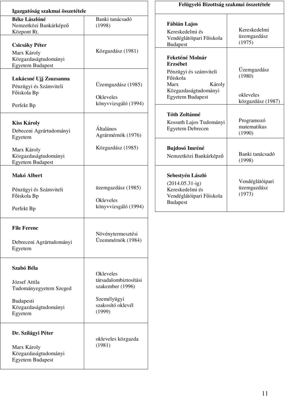 (1998) Közgazdász (1981) Üzemgazdász (1985) Okleveles könyvvizsgáló (1994) Általános Agrármérnök (1976) Felügyelő Bizottság szakmai összetétele Fábián Lajos Kereskedelmi és Vendéglátóipari Főiskola