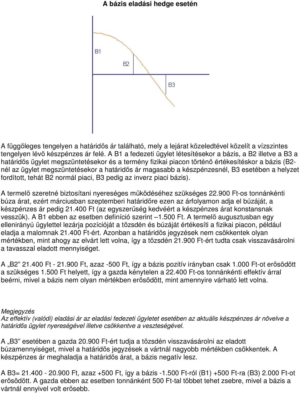 határidıs ár magasabb a készpénzesnél, B3 esetében a helyzet fordított, tehát B2 normál piaci, B3 pedig az inverz piaci bázis). A termelı szeretné biztosítani nyereséges mőködéséhez szükséges 22.