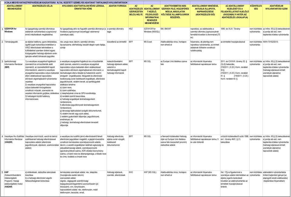 igazgatóság aktív és fogyaték személyi állománya (a hivatásos jogviszonnyal összefüggő valamennyi személyes adat) a személyi állomány tagja HSZ SZENYOR for BM, BMOKF Windows (MSSQL) naprakész, az