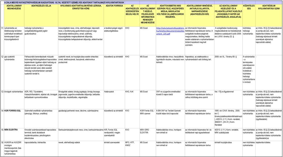 elérhetőségei, képviselő neve, a tevékenység gyakorlására jogosult vagy képviselője telefonszáma, email, székhely, közszolgáltatás megkezdésének időpontja, közszolgáltatás befejezésének időpontja,