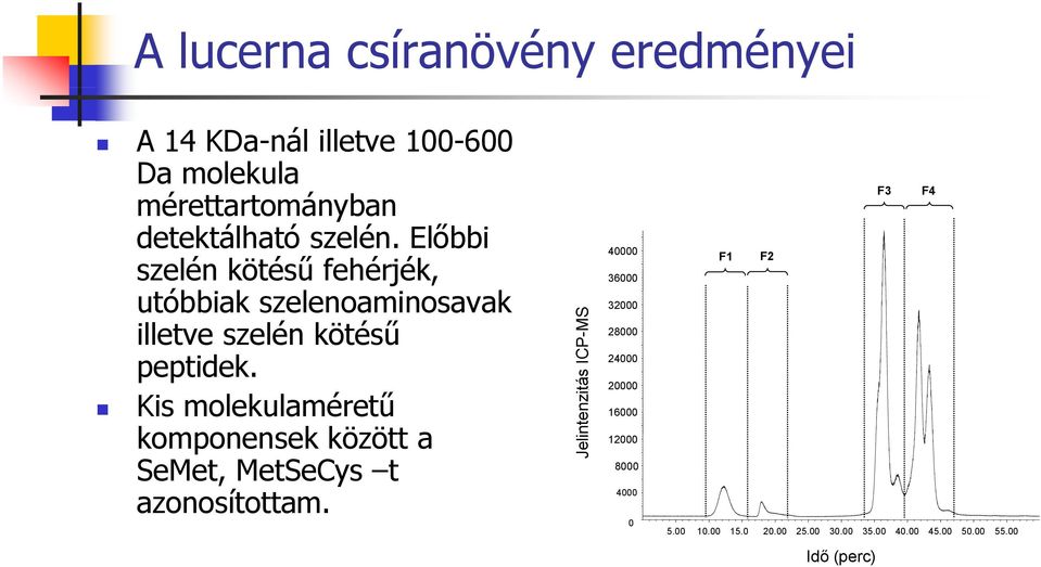 28000 24000 20000 Kis molekulaméretű 16000 komponensek között a 12000 SeMet, MetSeCys t 8000 azonosítottam.