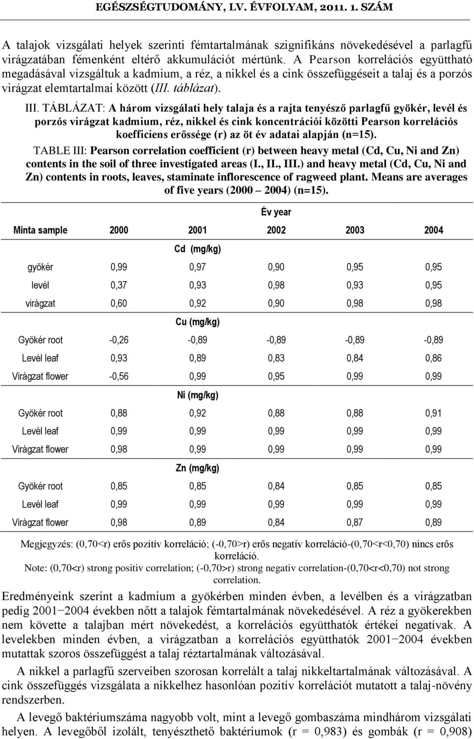 TÁBLÁZAT: A három vizsgálati hely talaja és a rajta tenyésző parlagfű gyökér, levél és porzós virágzat kadmium, réz, nikkel és cink koncentrációi közötti Pearson korrelációs koefficiens erőssége (r)