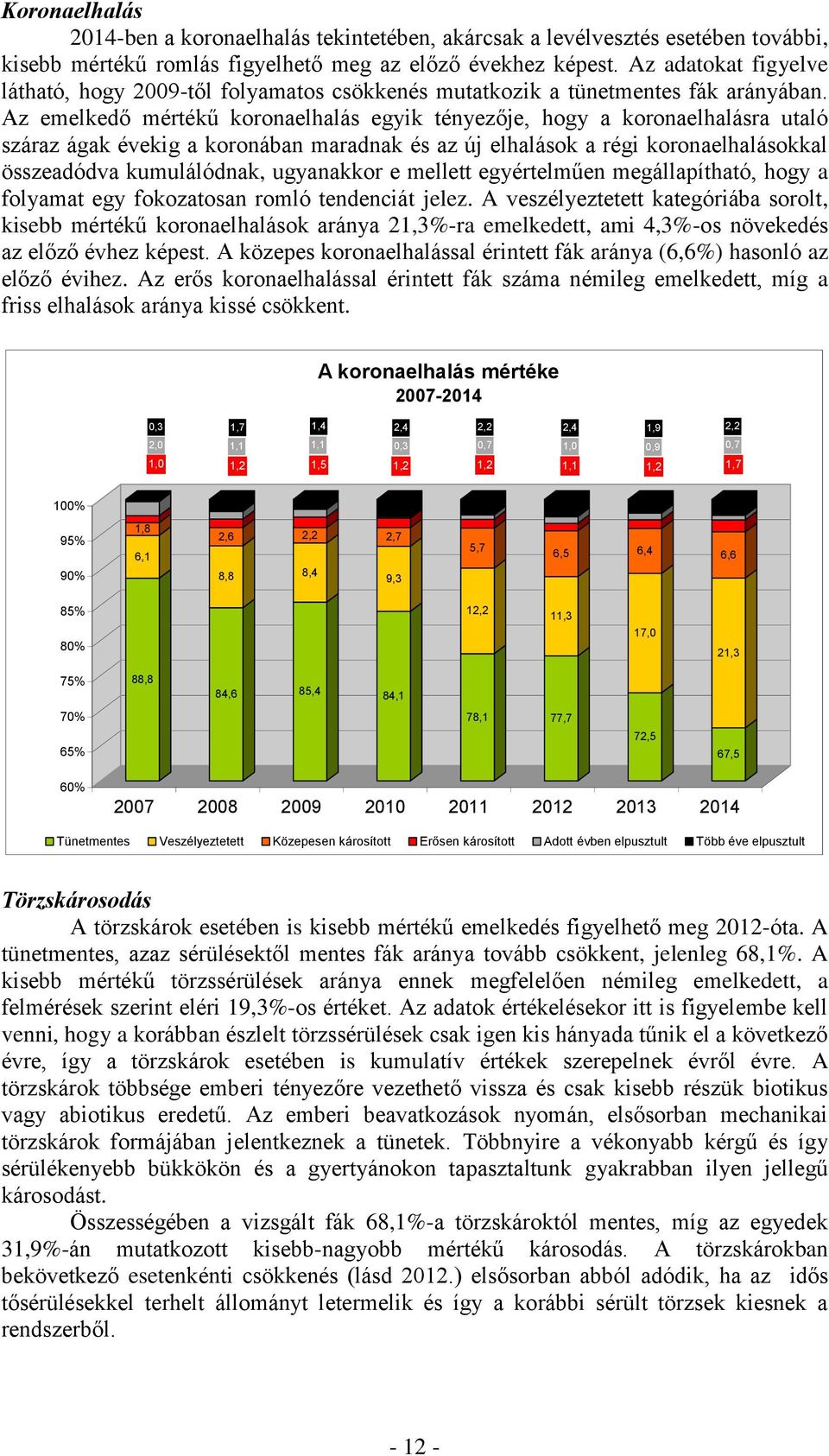 Az emelkedő mértékű koronaelhalás egyik tényezője, hogy a koronaelhalásra utaló száraz ágak évekig a koronában maradnak és az új elhalások a régi koronaelhalásokkal összeadódva kumulálódnak,