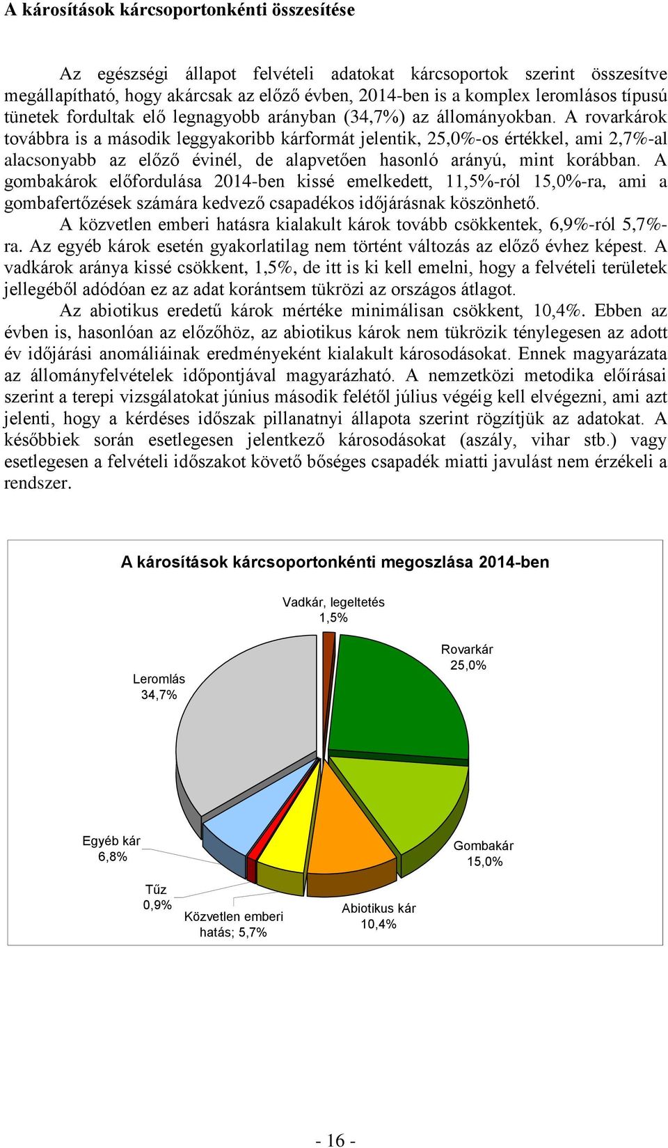 A rovarkárok továbbra is a második leggyakoribb kárformát jelentik, 25,-os értékkel, ami 2,7%-al alacsonyabb az előző évinél, de alapvetően hasonló arányú, mint korábban.