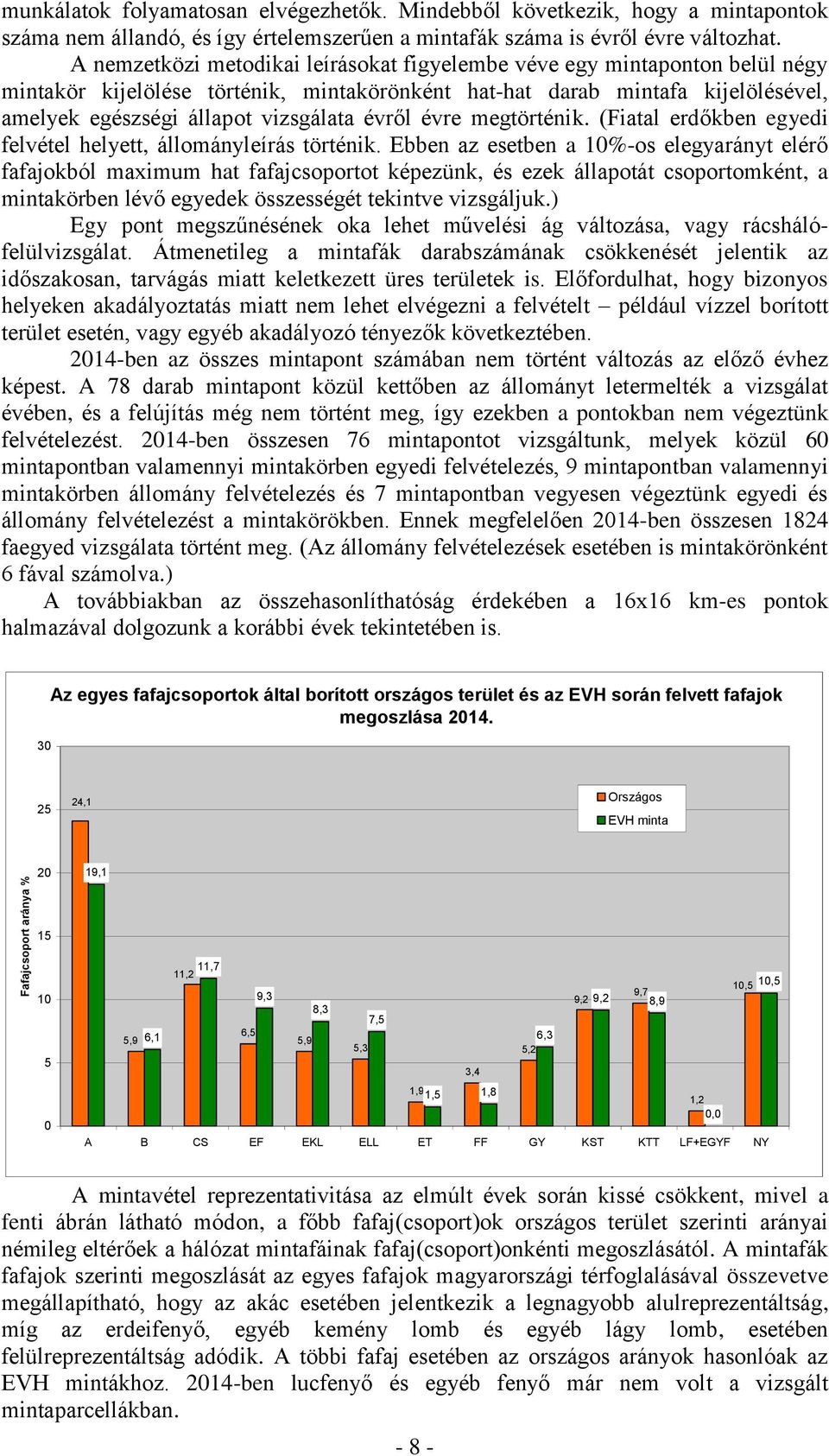 évről évre megtörténik. (Fiatal erdőkben egyedi felvétel helyett, állományleírás történik.