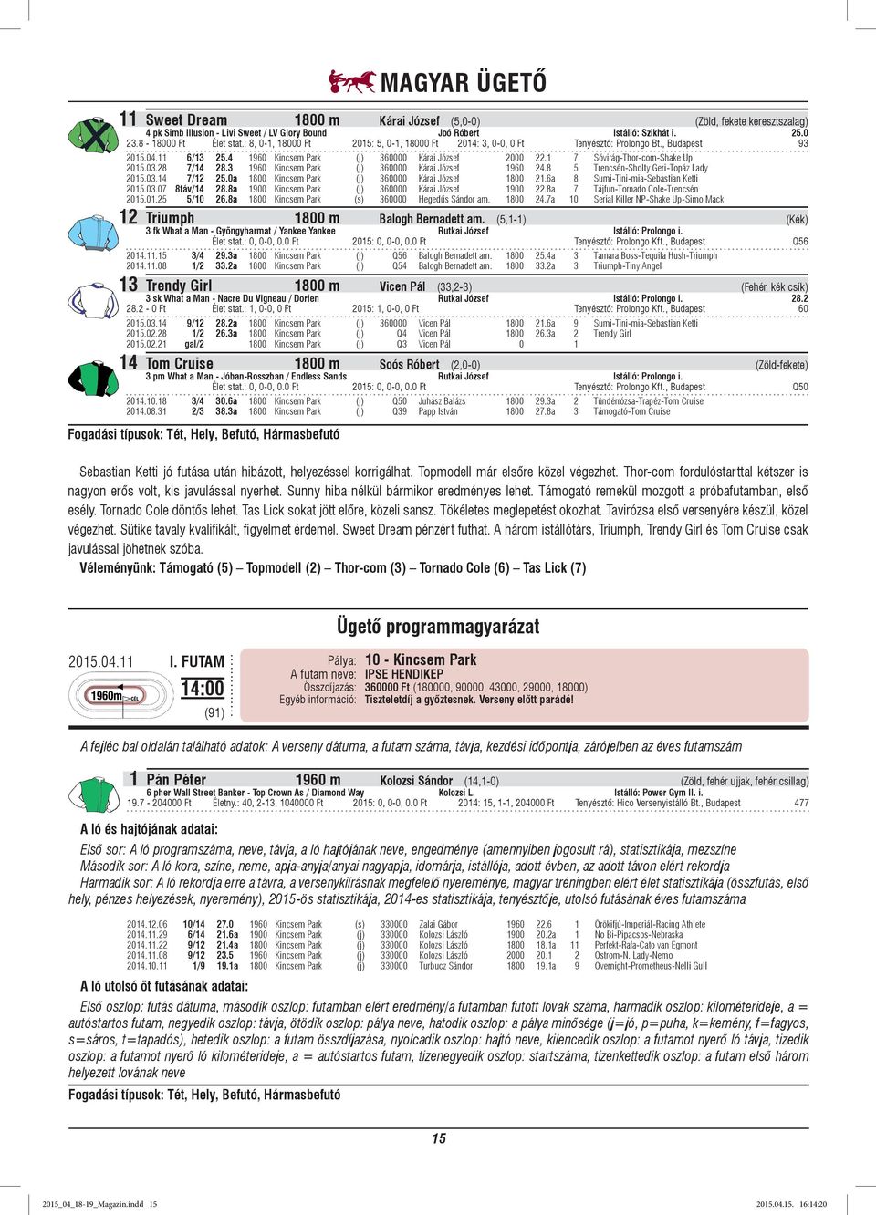 1 7 Sóvirág-Thor-com-Shake Up 2015.03.28 7/14 28.3 1960 Kincsem Park (j) 360000 Kárai József 1960 24.8 5 Trencsén-Sholty Geri-Topáz Lady 2015.03.14 7/12 25.