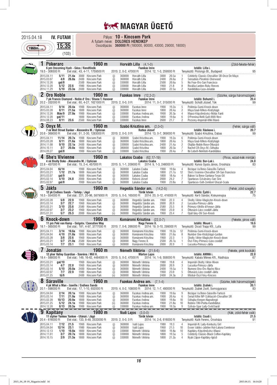 Rendfőnök Fazekas Imre Istálló: Lilla i. 19.5-306500 Ft Élet stat.: 43, 4-11, 1759500 Ft 2015: 2, 0-2, 47000 Ft 2014: 12, 1-3, 259500 Ft Tenyésztő: Prolongo Bt., Budapest 95 2015.04.11 5/11 21.