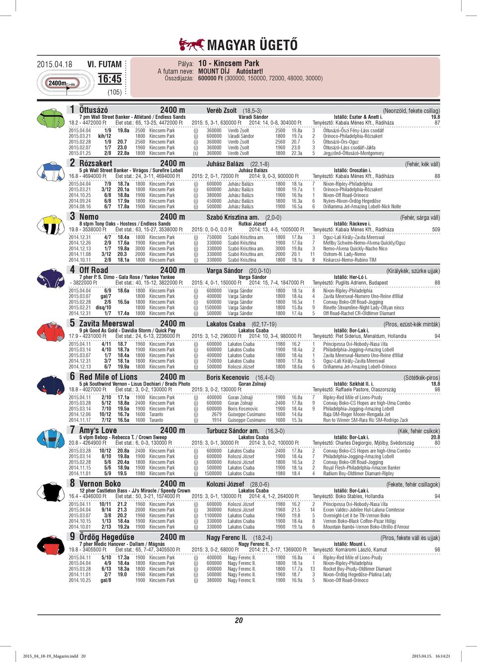 Istálló: Eszter & Anett i. 19.8 18.2-4472000 Ft Élet stat.: 65, 13-25, 4472000 Ft 2015: 5, 3-1, 630000 Ft 2014: 14, 0-8, 304000 Ft Tenyésztő: Kabala Ménes Kft., Rádiháza 87 2015.04.04 1/9 19.