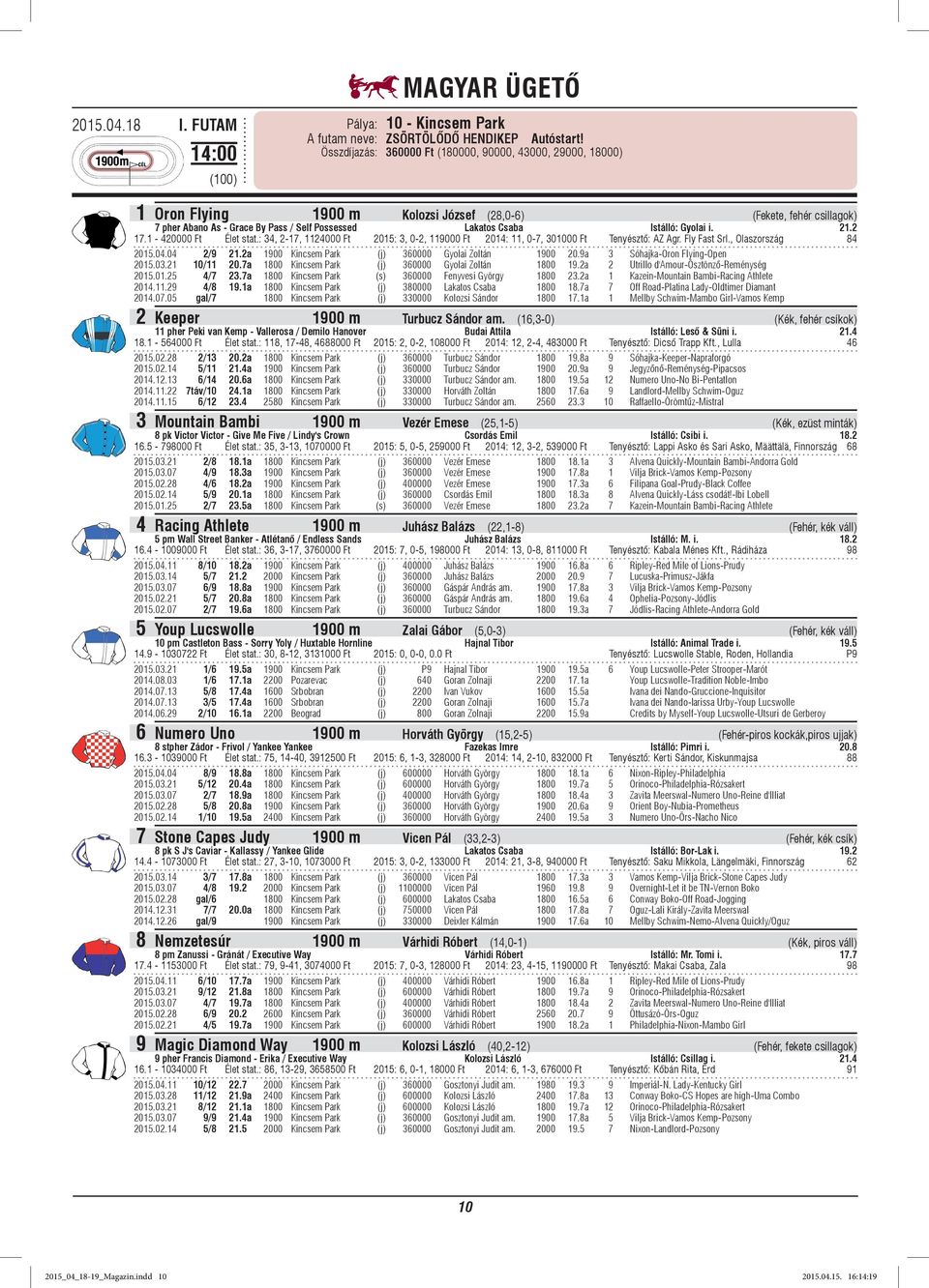 Istálló: Gyolai i. 21.2 17.1-420000 Ft Élet stat.: 34, 2-17, 1124000 Ft 2015: 3, 0-2, 119000 Ft 2014: 11, 0-7, 301000 Ft Tenyésztő: AZ Agr. Fly Fast Srl., Olaszország 84 2015.04.04 2/9 21.