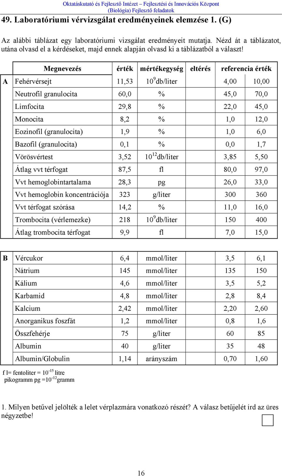 Megnevezés érték mértékegység eltérés referencia érték A Fehérvérsejt 11,53 10 9 db/liter 4,00 10,00 Neutrofil granulocita 60,0 % 45,0 70,0 Limfocita 29,8 % 22,0 45,0 Monocita 8,2 % 1,0 12,0