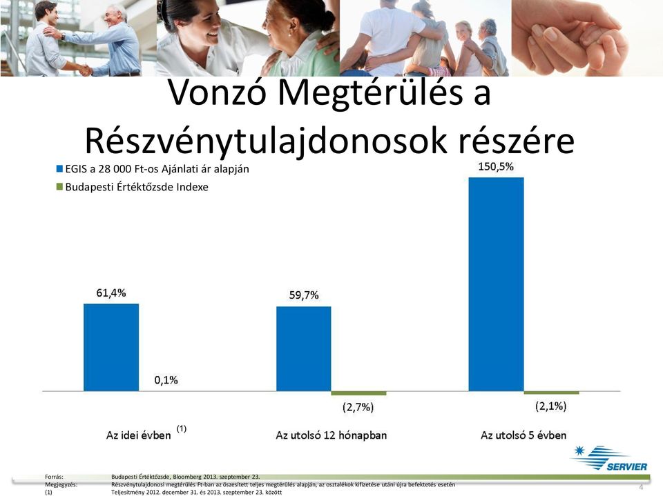 Megjegyzés: Részvénytulajdonosi megtérülés Ft-ban az öszesített teljes megtérülés alapján, az