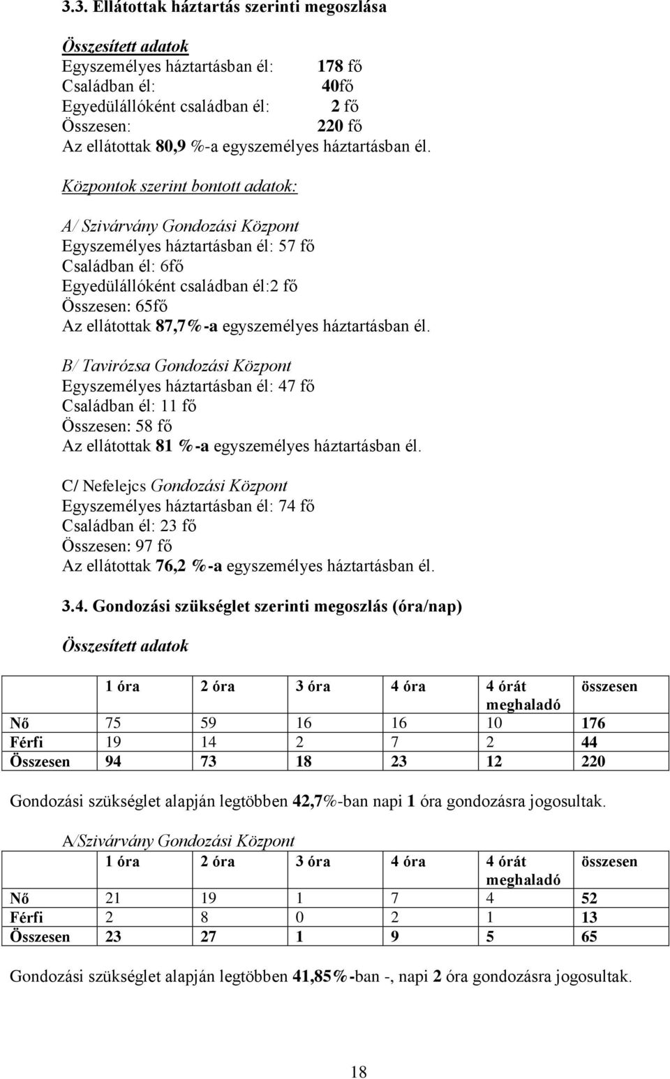 Központok szerint bontott adatok: A/ Szivárvány Gondozási Központ Egyszemélyes háztartásban él: 57 Családban él: 6 Egyedülállóként családban él:2 Összesen: 65 Az ellátottak 87,7%-a egyszemélyes  B/