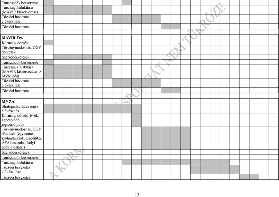 MVM-ből) előkészítése MP Zrt. Stratégialkotás és jogsz.