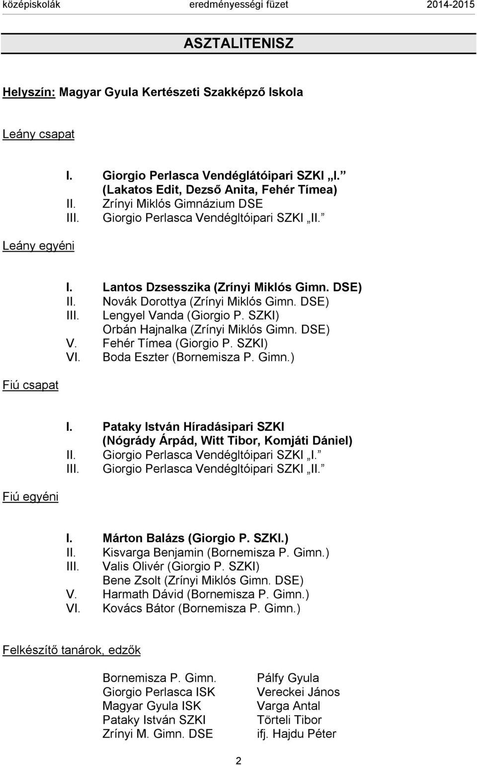 SZKI) Orbán Hajnalka (Zrínyi Miklós Gimn. DSE) V. Fehér Tímea (Giorgio P. SZKI) VI. Boda Eszter (Bornemisza P. Gimn.) I. Pataky István Híradásipari SZKI (Nógrády Árpád, Witt Tibor, Komjáti Dániel) II.