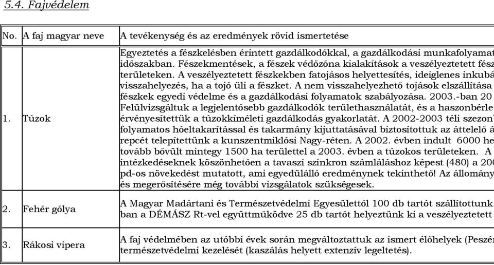 Fészekmentések, a fészek védőzóna kialakítások a veszélyeztetett fész területeken. A veszélyeztetett fészkekben fatojásos helyettesítés, ideiglenes inkubá visszahelyezés, ha a tojó üli a fészket.