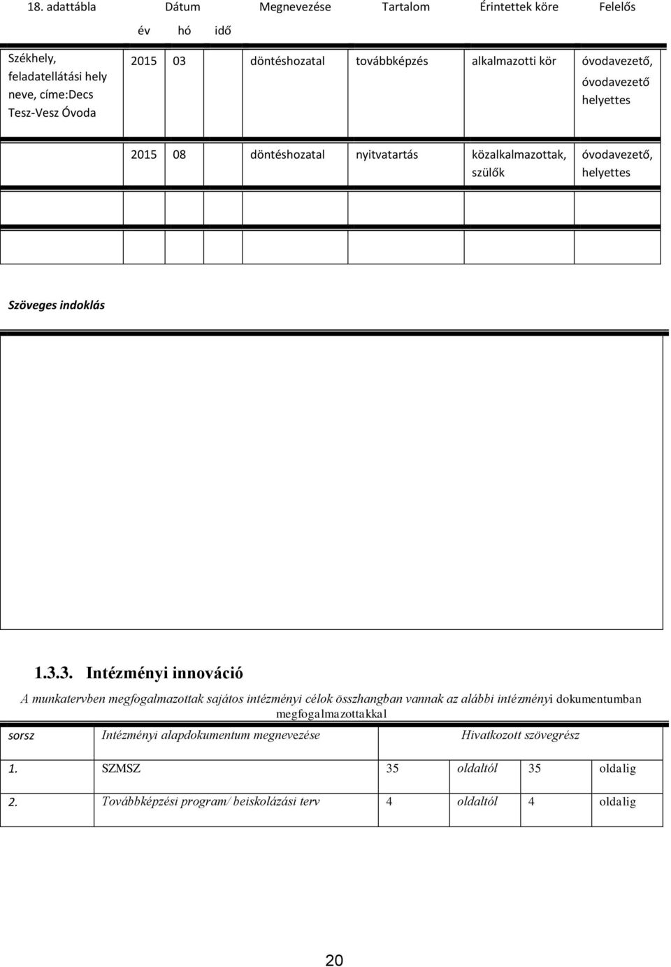 helyettes 2015 08 döntéshozatal nyitvatartás közalkalmazottak, szülők óvodavezető, helyettes 1.3.