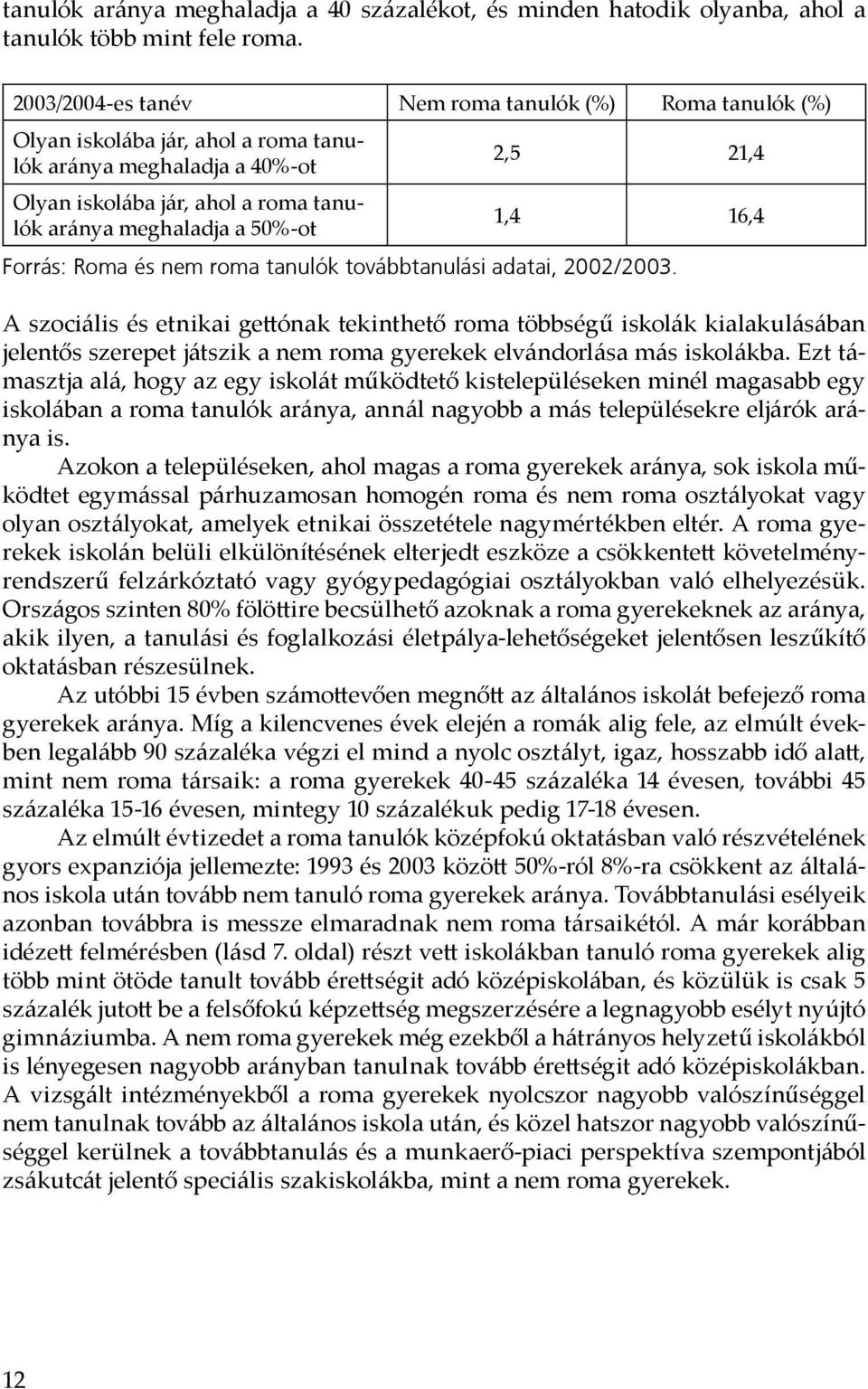 1,4 16,4 Forrás: Roma és nem roma tanulók továbbtanulási adatai, 2002/2003.