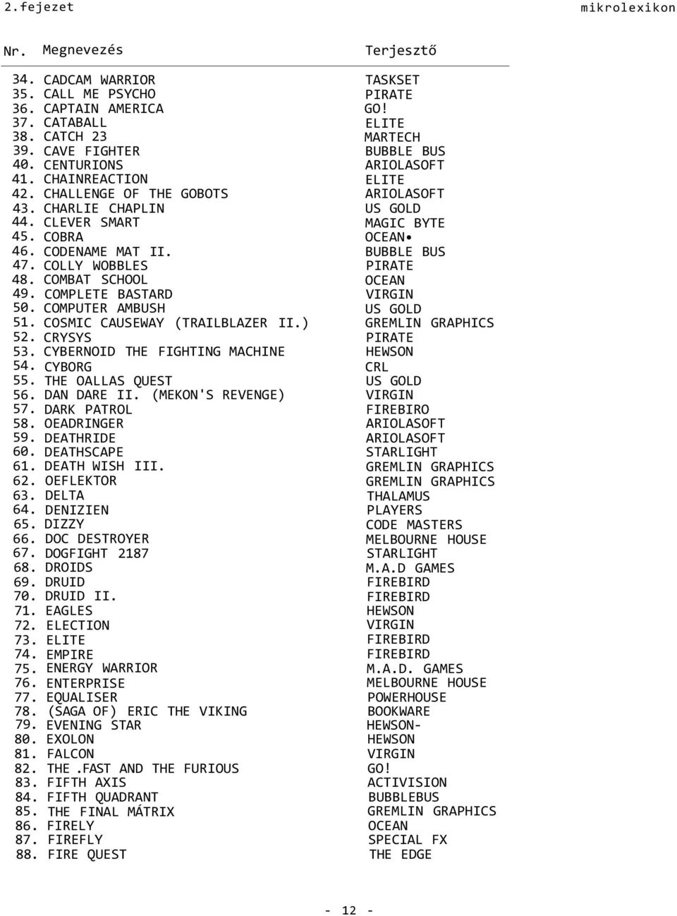 COLLY WOBBLES PIRATE 48. COMBAT SCHOOL OCEAN 49. COMPLETE BASTARD VIRGIN 50. COMPUTER AMBUSH US GOLD 51. COSMIC CAUSEWAY (TRAILBLAZER II.) GREMLIN GRAPHICS 52. CRYSYS PIRATE 53.