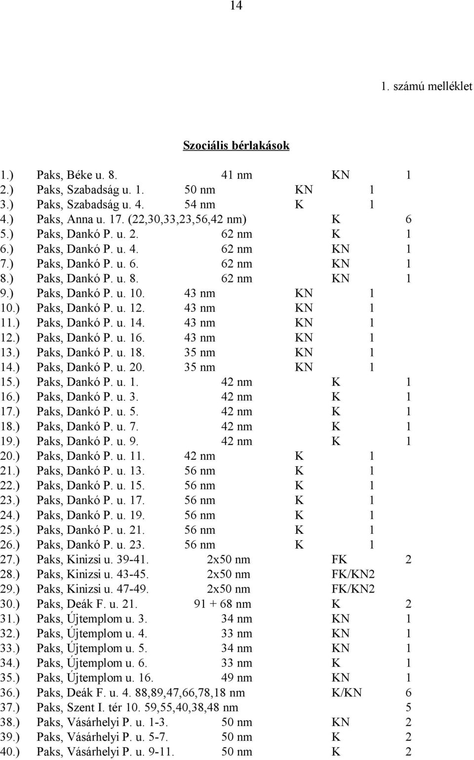 43 nm KN 1 11.) Paks, Dankó P. u. 14. 43 nm KN 1 12.) Paks, Dankó P. u. 16. 43 nm KN 1 13.) Paks, Dankó P. u. 18. 35 nm KN 1 14.) Paks, Dankó P. u. 20. 35 nm KN 1 15.) Paks, Dankó P. u. 1. 42 nm K 1 16.