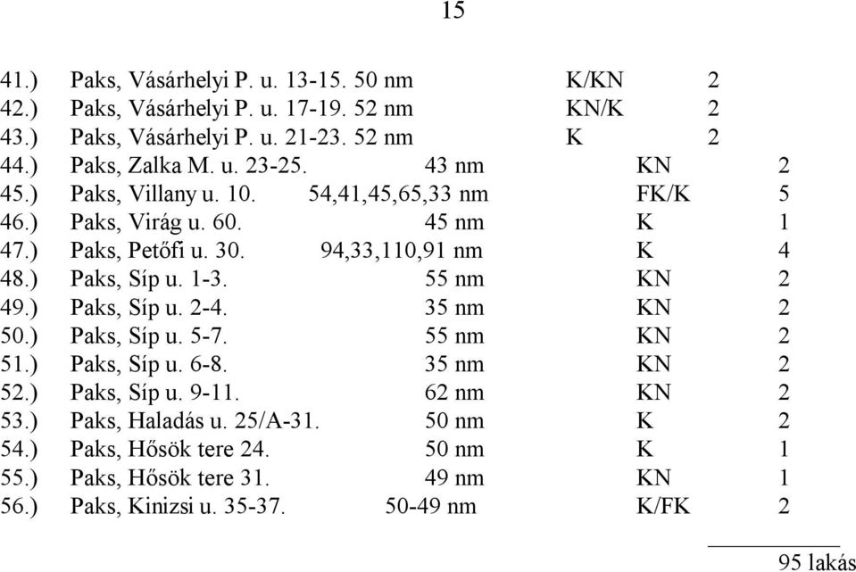 55 nm KN 2 49.) Paks, Síp u. 2-4. 35 nm KN 2 50.) Paks, Síp u. 5-7. 55 nm KN 2 51.) Paks, Síp u. 6-8. 35 nm KN 2 52.) Paks, Síp u. 9-11. 62 nm KN 2 53.