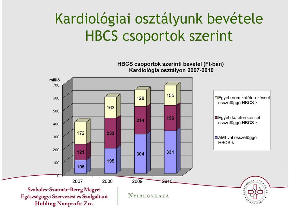 196 Egyéb nem katéterezéssel összefüggő HBCS-k Egyéb katéterezéssel összefüggő HBCS-k