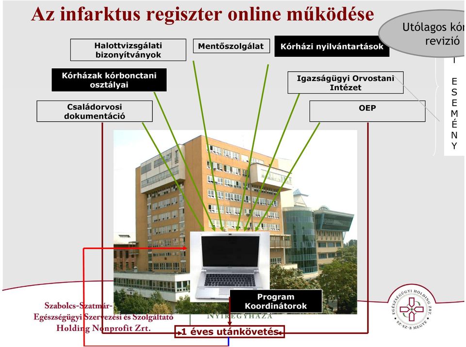 Kórházak kórbonctani osztályai Családorvosi dokumentáció Igazságügyi