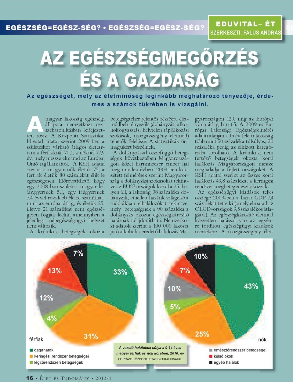 A magyar lakosság egészségi állapota nemzetközi öszszehasonlításban kifejezetten rossz.