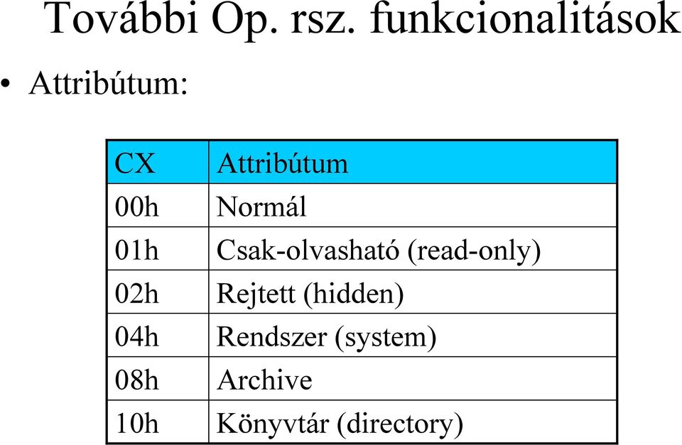 04h 08h 10h Attribútum Normál Csak-olvasható