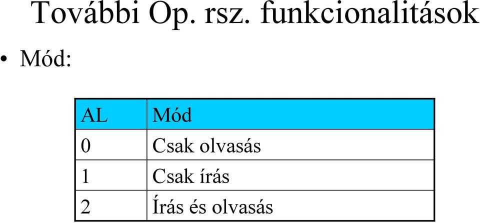 AL 0 1 2 Mód Csak