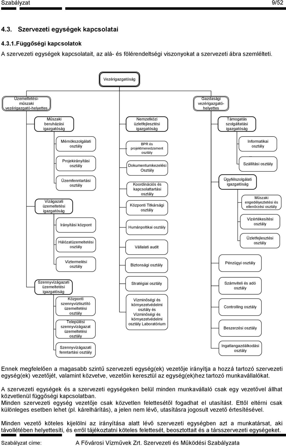 igazgatóság Vízágazati üzemeltetési igazgatóság Mérnökszolgálati osztály Projekirányítási osztály Üzemfenntartási osztály Irányítási központ Hálózatüzemeltetési osztály BPR és projektmenedzsment