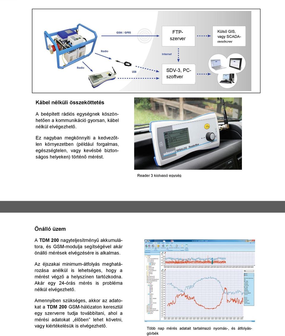 Reader 3 kiolvasó egység Önálló üzem A TDM 200 nagyteljesítményű akkumulátora, és GSM-modulja segítségével akár önálló mérések elvégzésére is alkalmas.