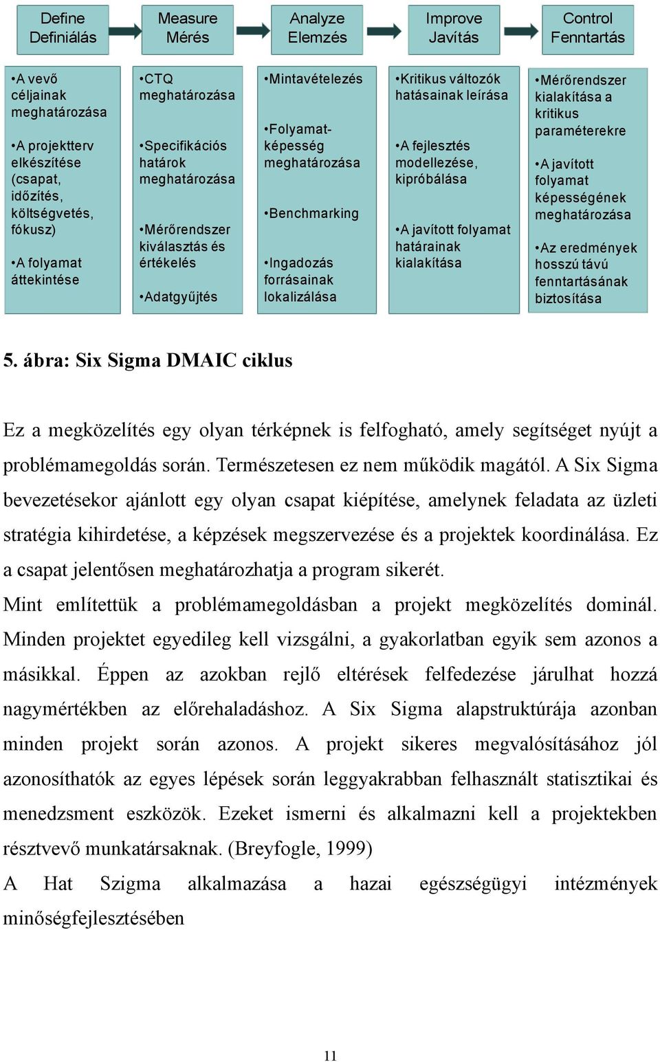 lokalizálása Kritikus változók hatásainak leírása A fejlesztés modellezése, kipróbálása A javított folyamat határainak kialakítása Mérőrendszer kialakítása a kritikus paraméterekre A javított