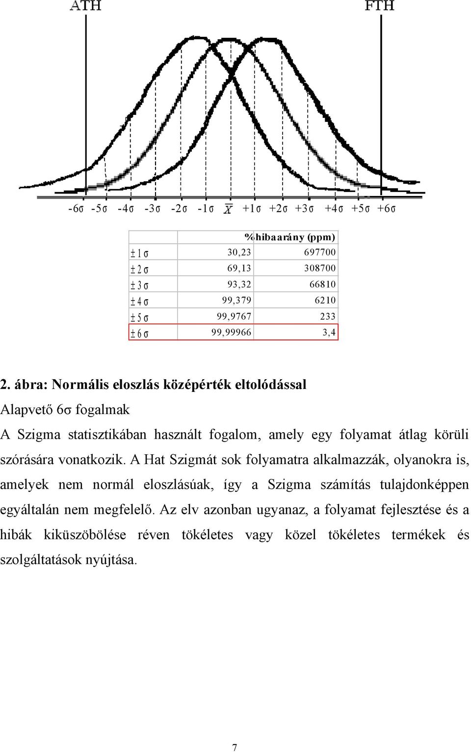 ábra: Normális eloszlás középérték eltolódással Alapvető 6σ fogalmak A Szigma statisztikában használt fogalom, amely egy folyamat átlag körüli szórására