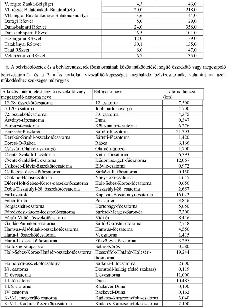 RSzvet 6,0 47,0 Velencei-tavi RSzvet 6,7 135,0 6.