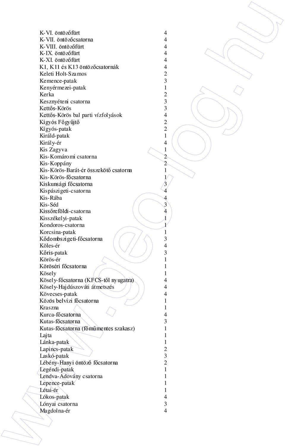 Fıgyőjtı 2 Kígyós-patak 2 Királd-patak 1 Király-ér 4 Kis Zagyva 1 Kis-Komáromi csatorna 2 Kis-Koppány 2 Kis-Körös-Barát-ér összekötı csatorna 1 Kis-Körös-fıcsatorna 1 Kiskunsági fıcsatorna 3