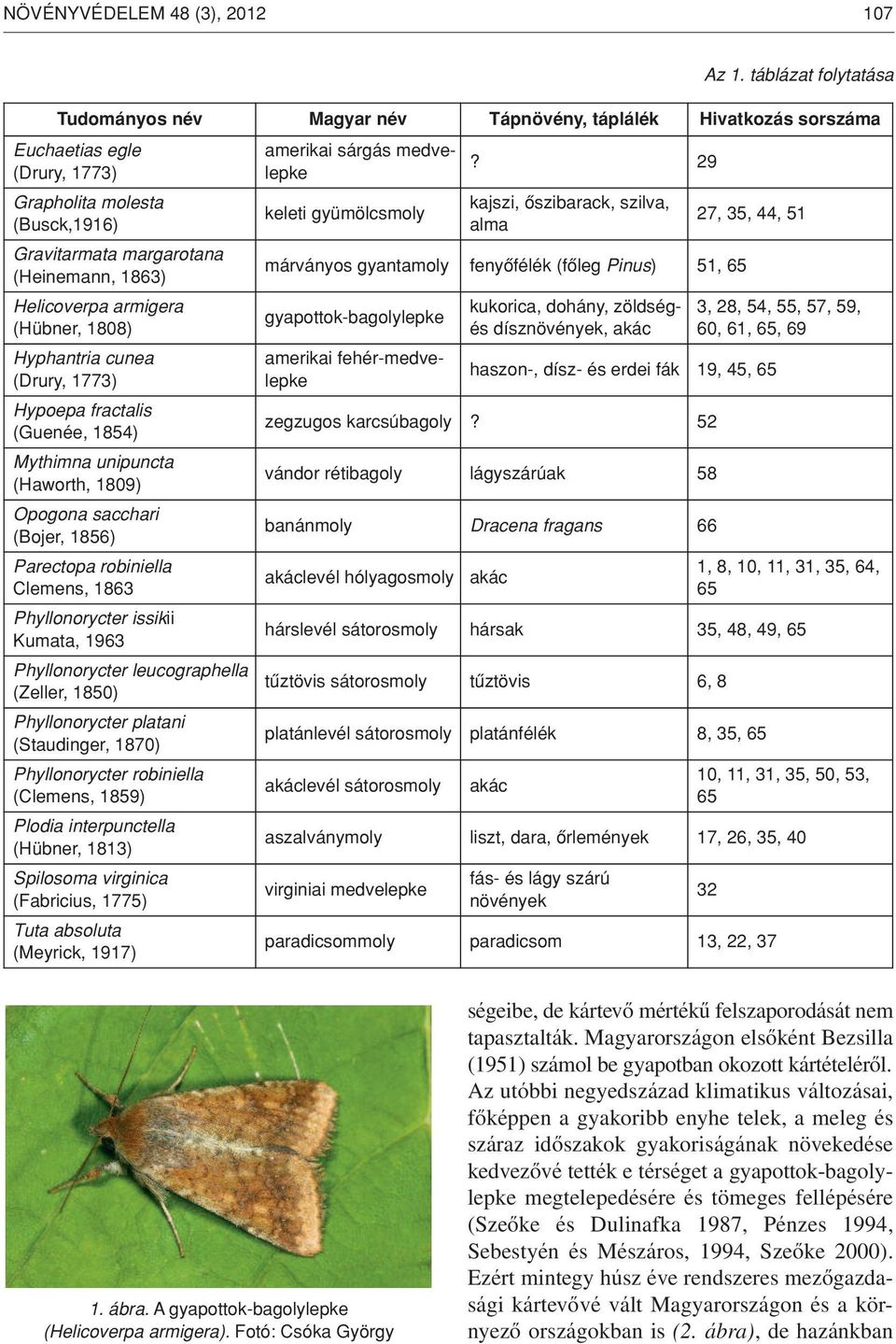 Helicoverpa armigera (Hübner, 1808) Hyphantria cunea (Drury, 1773) Hypoepa fractalis (Guenée, 1854) Mythimna unipuncta (Haworth, 1809) Opogona sacchari (Bojer, 1856) Parectopa robiniella Clemens,