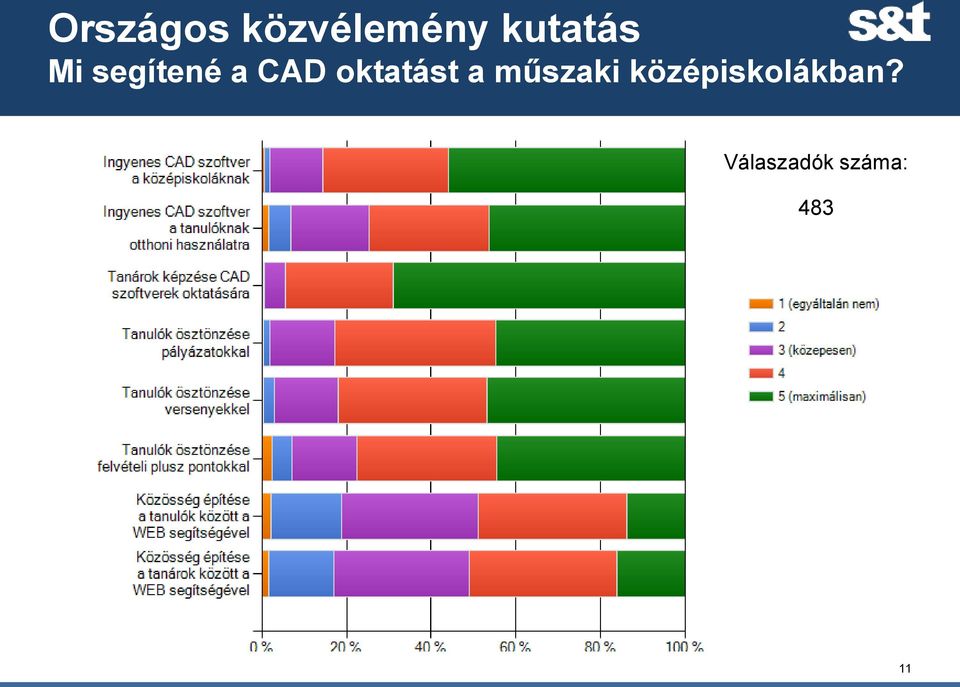 oktatást a műszaki